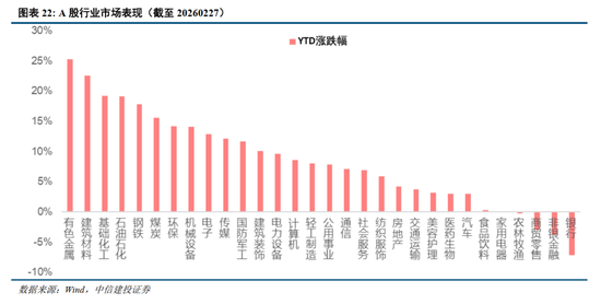 中信建投：地缘升温，资产重估