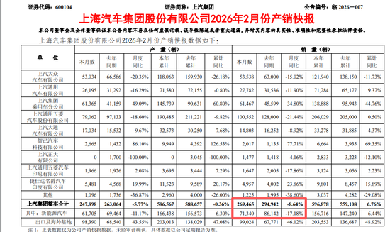 又生变！造车新势力，最新销量出炉！比亚迪，跌破重要关口