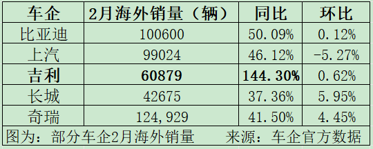 又生变！造车新势力，最新销量出炉！比亚迪，跌破重要关口