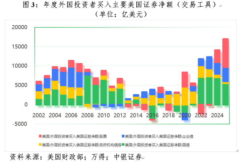 管涛:美元暴跌无关“抛售美国”交易