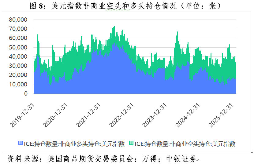 管涛:美元暴跌无关“抛售美国”交易