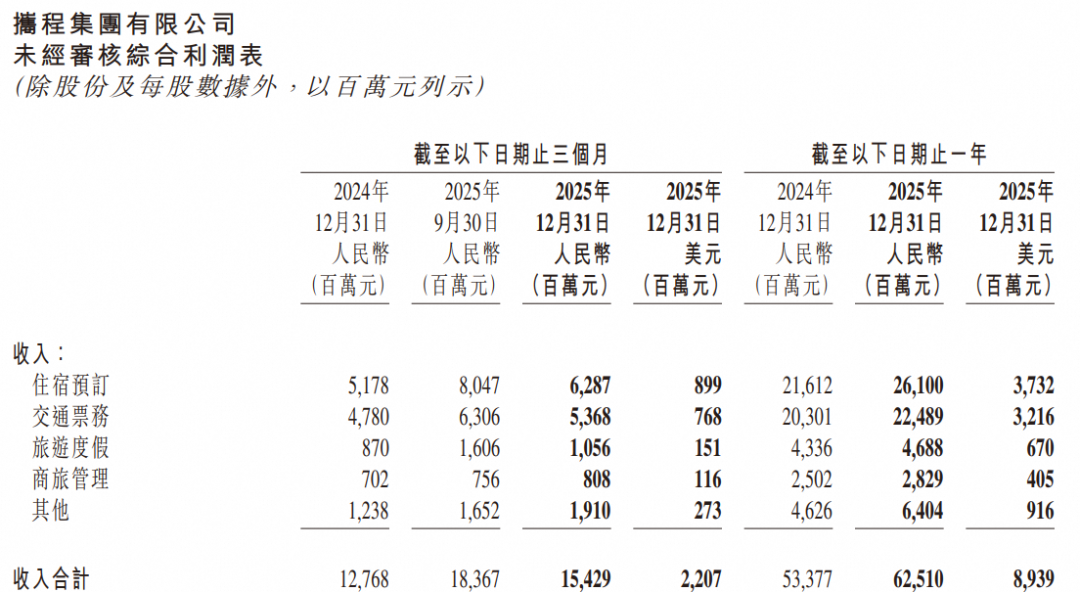 千亿“酒旅茅台”:一年净赚334亿,毛利率超80%