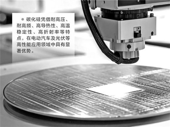 碳化硅迎产业化风口？ 工艺改进与成本控制仍面临“持久战”