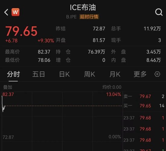 黄金、白银、原油，全线爆发！伊朗，大消息！特朗普：军事行动可能持续约4周！