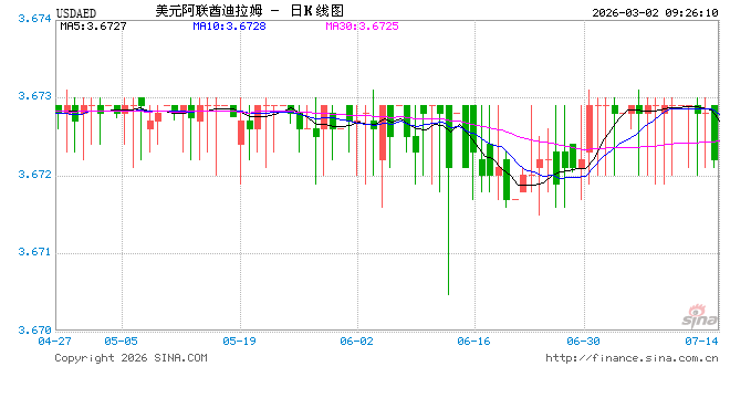 阿联酋领空关闭航班停运 滞留旅客:只想快点回家