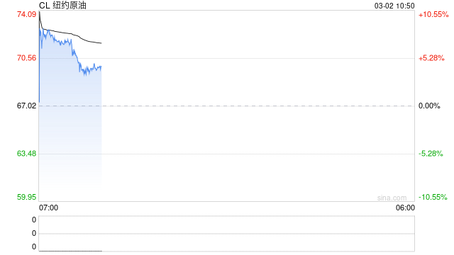 美伊战火蔓延!原油剑指100美元?黄金突破5300!