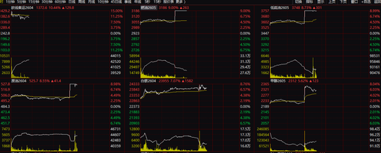 “三桶油”暴涨！以军大规模空袭伊朗首都