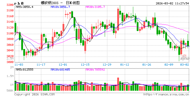 光大期货:3月2日矿钢煤焦日报