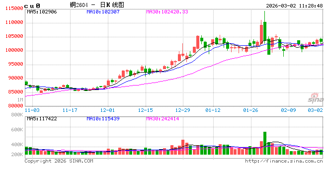 光大期货:3月2日有色金属日报
