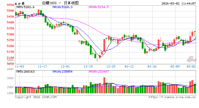 光大期货:3月2日软商品日报