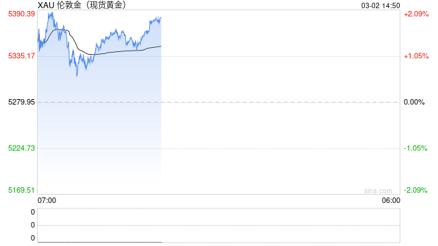 世界黄金协会深度报告:黄金的战略性投资价值(2026年版)