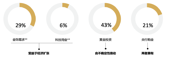 世界黄金协会深度报告:黄金的战略性投资价值(2026年版)