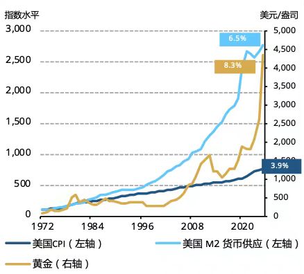 世界黄金协会深度报告:黄金的战略性投资价值(2026年版)