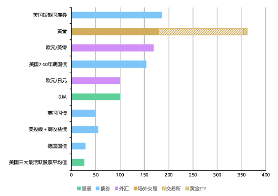 世界黄金协会深度报告:黄金的战略性投资价值(2026年版)