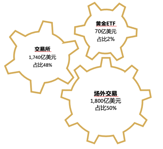 世界黄金协会深度报告:黄金的战略性投资价值(2026年版)