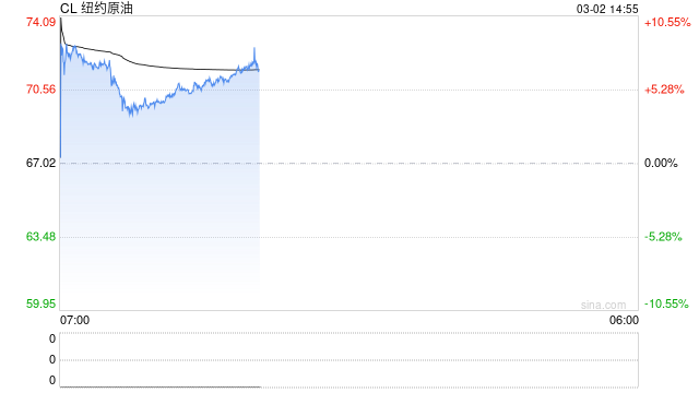 油市“末日时钟”!若霍尔木兹海峡关闭25天 中东产油国将被迫停产?