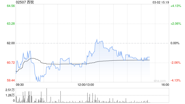 国泰海通证券：首予西锐“增持”评级 未来销售有望量价齐升