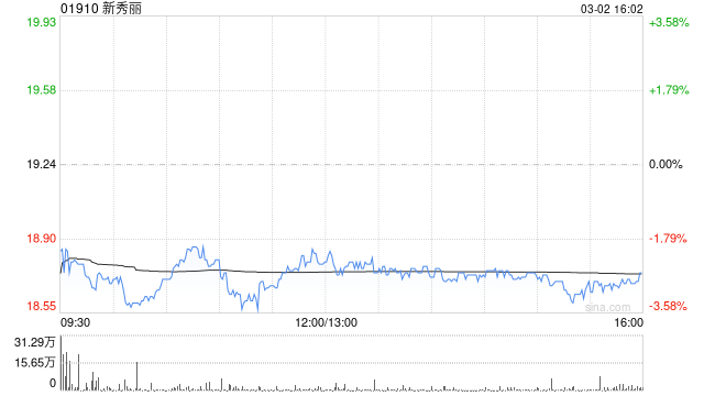 瑞银:新秀丽美国双重上市估值重估潜力遭忽略 评级“买入”