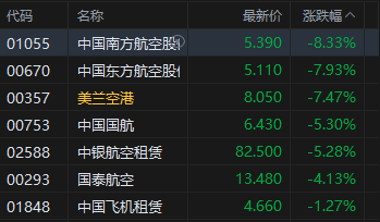 港股收评:恒指跌2.14% 科指跌2.89%失守5000点 科网股普跌 油气、黄金股大涨 山东墨龙涨超115%