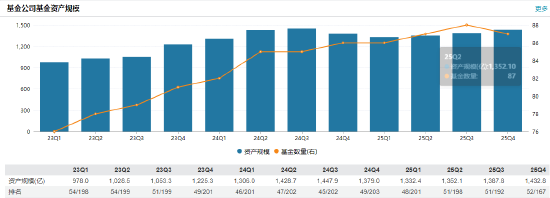 国联安基金督察长李华到龄退休,总经理唐华代任开启“双肩挑”模式