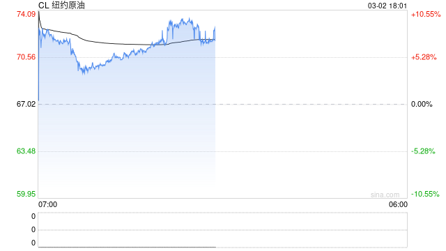 上期能源发布关于做好市场风险控制工作的通知