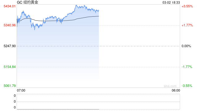 懒人财知道:黄金上破5400美元!尾盘化工系暴涨!硬核解析弹道导弹打航母!