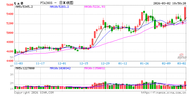 郑商所发布风险提示函