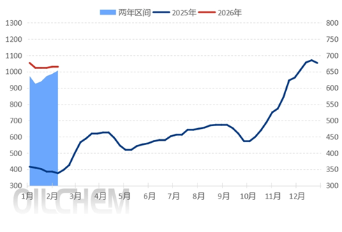 【市场探“涨”】头部钛白粉企业，启动新一轮调价