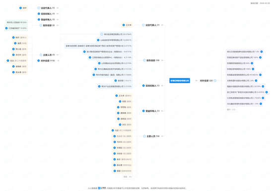动手了,东吴证券