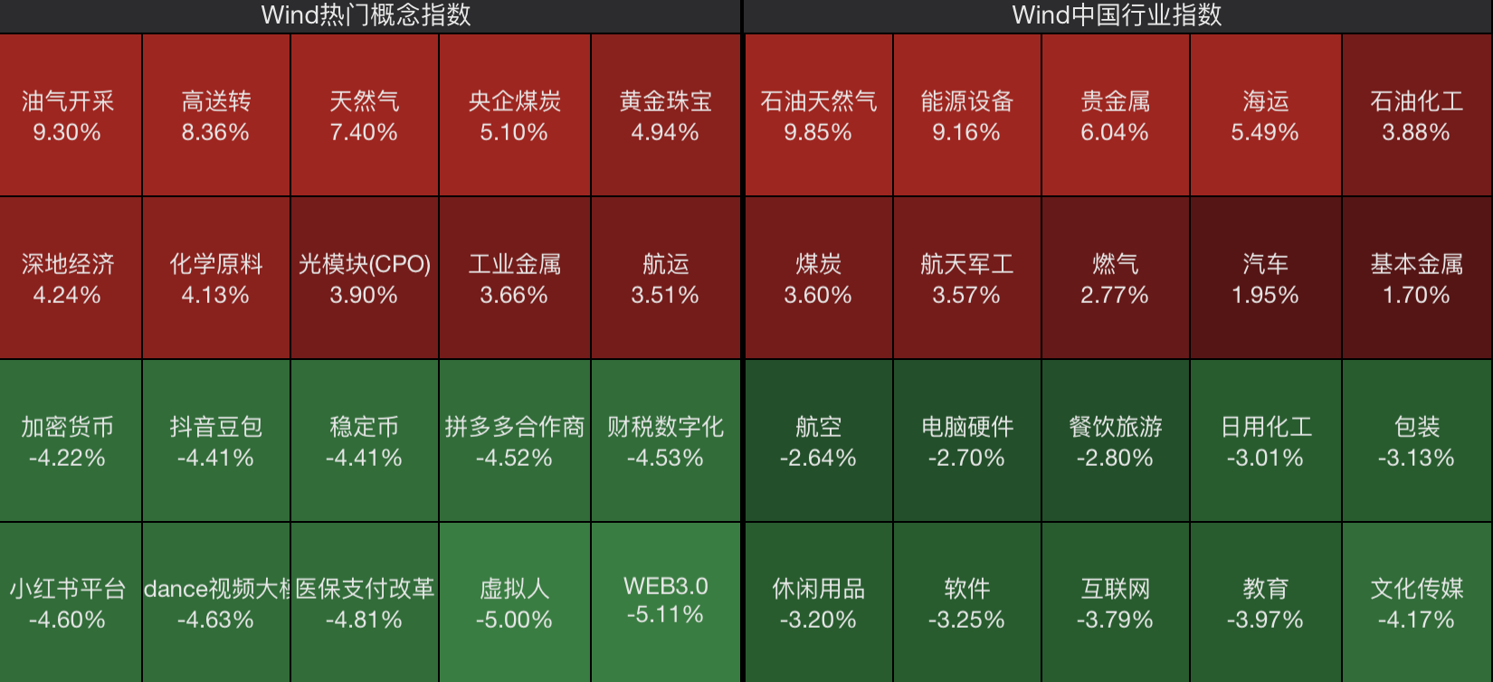 沪指逆势上涨！A股成交破三万亿，独立行情背后暗藏新主线？
