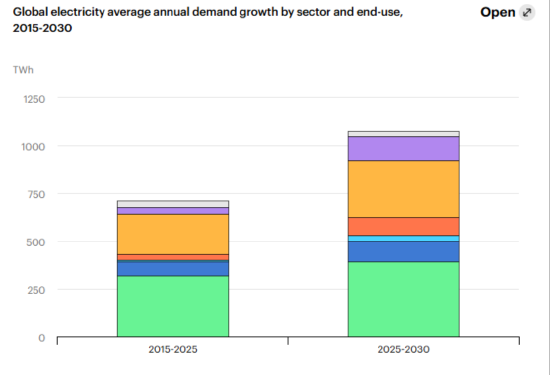 ETF日报：伴随美伊冲突战火持续，市场对油价预期有所增强，关注石油ETF