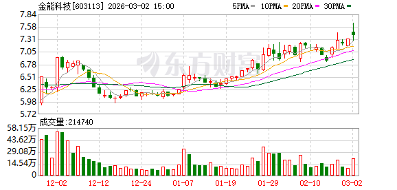 金能科技：公司不存在逾期担保