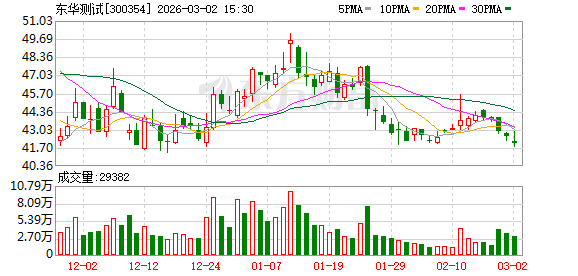 东华测试：公司产品用于石油管道爆压测试、石油分离管道振动测试、海洋钻井平台受海浪冲击测试等方面