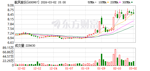 航民股份：公司印染以中高端产品为主