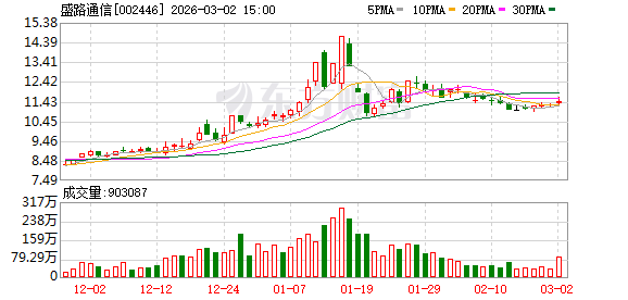 盛路通信：累计回购1000000股