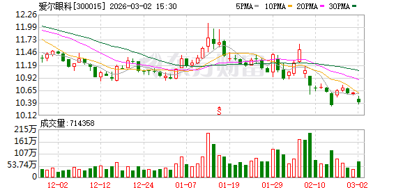爱尔眼科:公司持续跟踪眼科疾病谱的变化