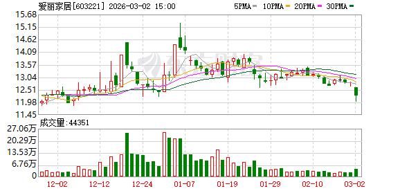 爱丽家居：公司产品主要销往美国市场