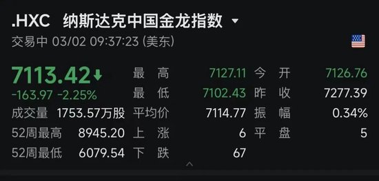 突变！白银大跳水，黄金回落！美股集体下跌！特朗普，最新发声！