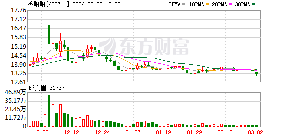 香飘飘:公司对全年的业绩保持谨慎乐观的预期