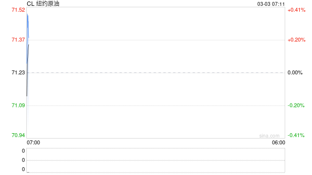 伊朗局势会否引发全球能源危机?