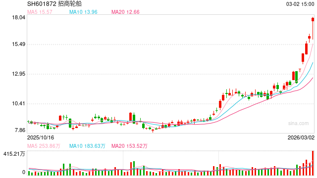 价格暴涨！全球LNG格局或将迎来深度重构