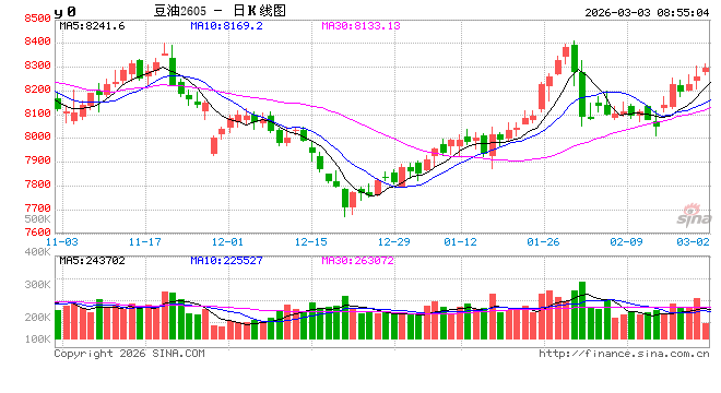 新国标8月实施，油脂“志”在何方？