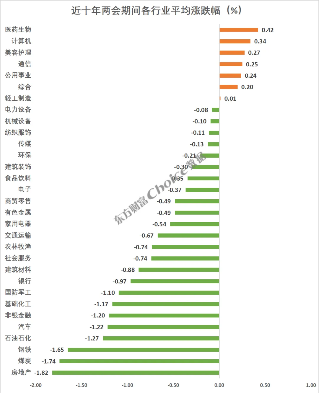 复盘近十年两会期间、会后A股表现:上证指数上涨概率60%