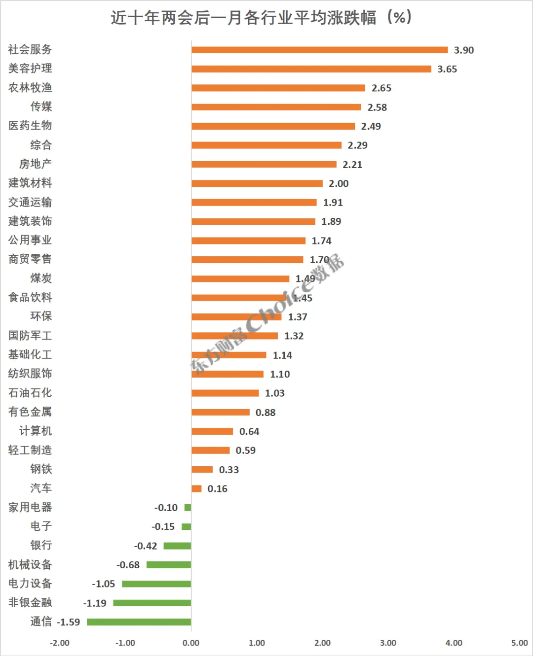 复盘近十年两会期间、会后A股表现:上证指数上涨概率60%
