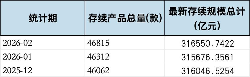 2月规模增、收益率环比下降，华夏理财继续“霸榜”权益类收益榜｜理财月报