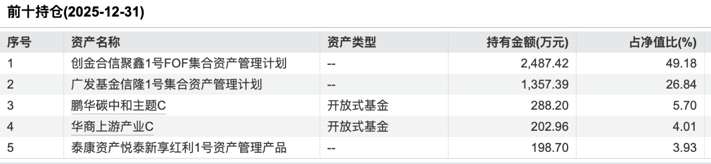 2月规模增、收益率环比下降，华夏理财继续“霸榜”权益类收益榜｜理财月报