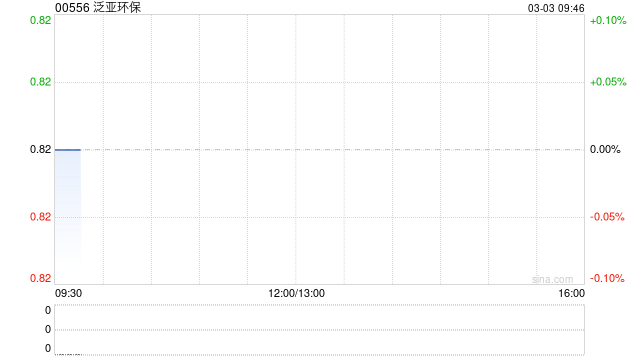 泛亚环保完成收购喜来鹿品牌管理(广州)51%股权
