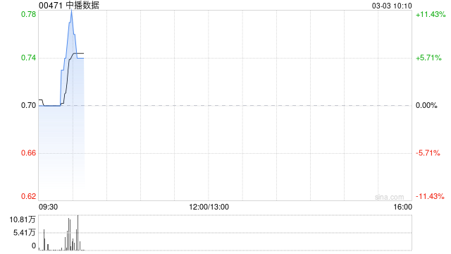 中播数据：供股获超额认购4.68%