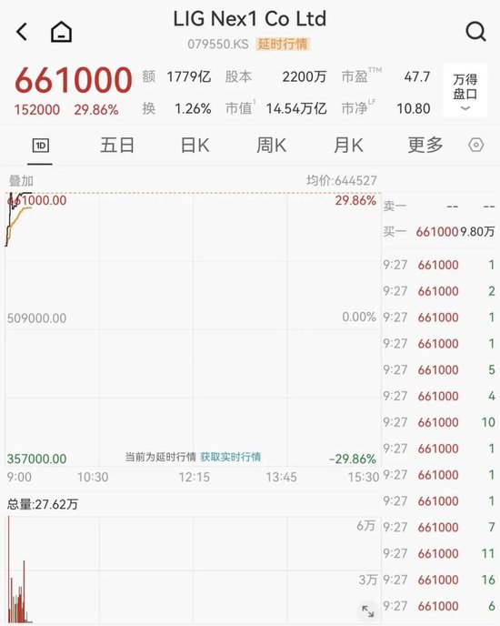 韩国股市,开盘大跌!