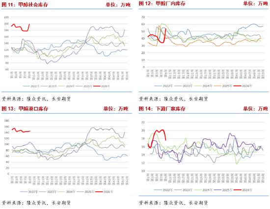 长安期货张晨:中东地缘冲突升级 甲醇大幅走强